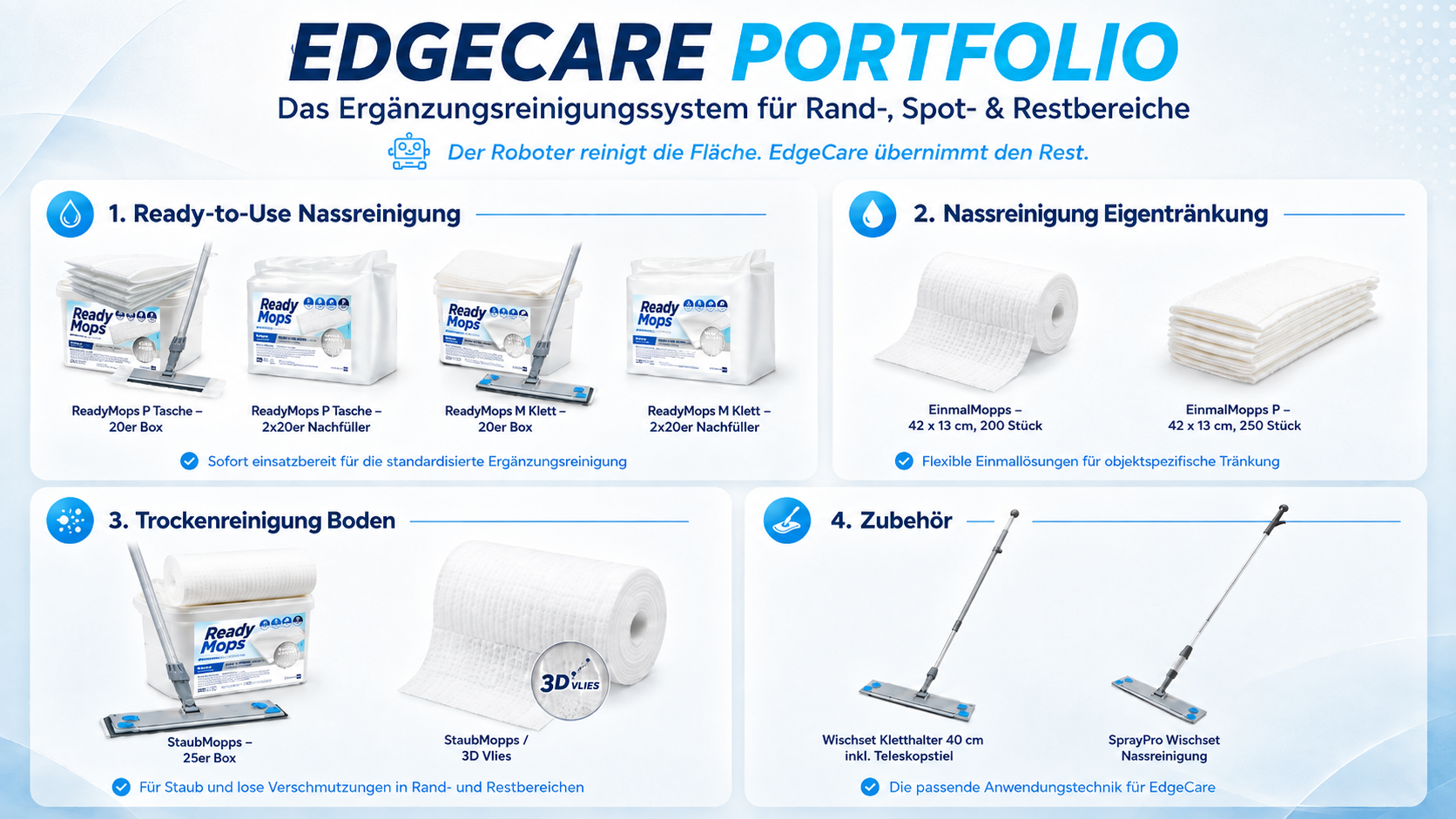 EdgeCare Portfolio – Ready-to-Use Nassreinigung, Nassreinigung Eigentränkung, Trockenreinigung Boden und Zubehör im Überblick