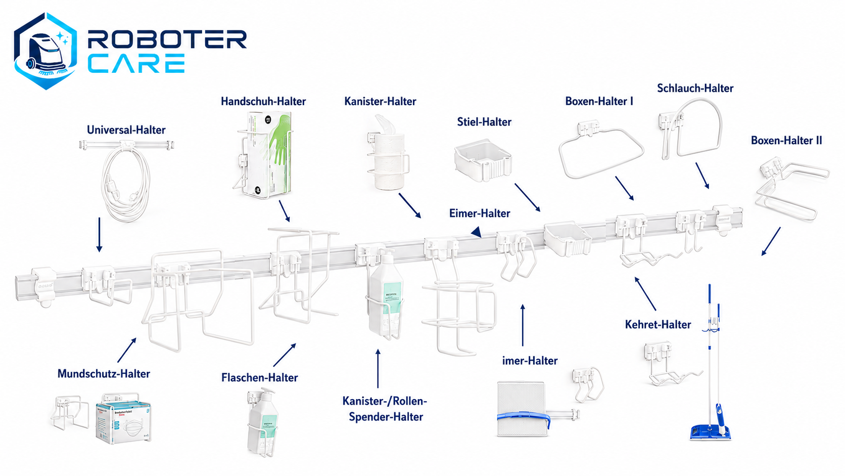 Roboter Care Station Halter-System in Weiß mit Universal-, Handschuh-, Kanister-, Stiel-, Boxen-, Schlauch-, Mundschutz-, Flaschen-, Eimer-, Imer- und Kehret-Haltern