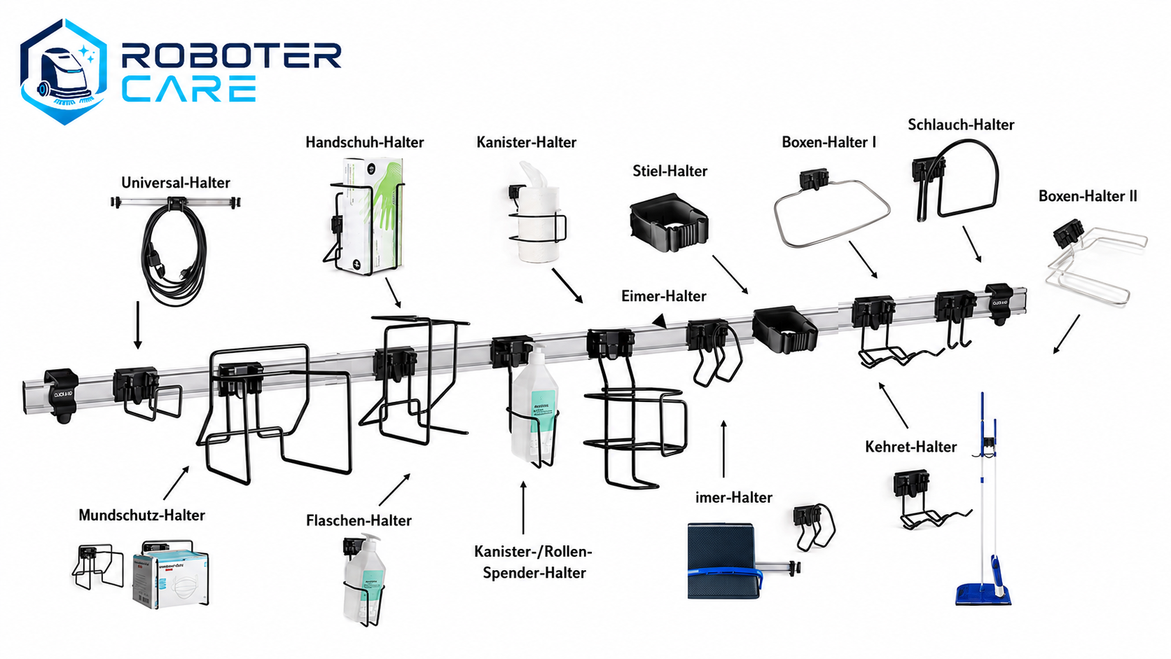 Roboter Care Station Halter-System in Schwarz mit Universal-, Handschuh-, Kanister-, Stiel-, Boxen-, Schlauch-, Mundschutz-, Flaschen-, Eimer-, Imer- und Kehret-Haltern